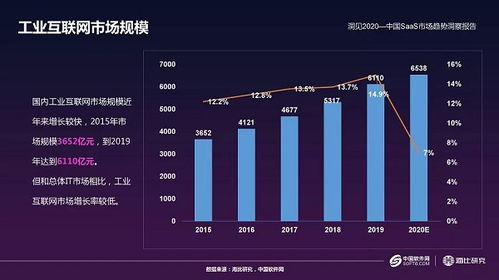 國內(nèi)工業(yè)互聯(lián)網(wǎng)市場(chǎng)今年將增7% 美的集團(tuán)深化布局發(fā)力工業(yè)仿真領(lǐng)域