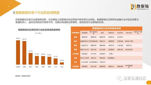 2021中國數據智能產業發展研究報告 網絡文化經營的數字化轉型與創新機遇