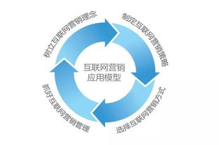 網絡營銷中的五大“翻車”運營案例，你踩中了幾個？