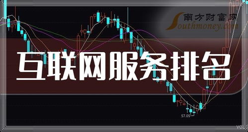 互聯網數據服務上市公司6月16日市盈率排名分析